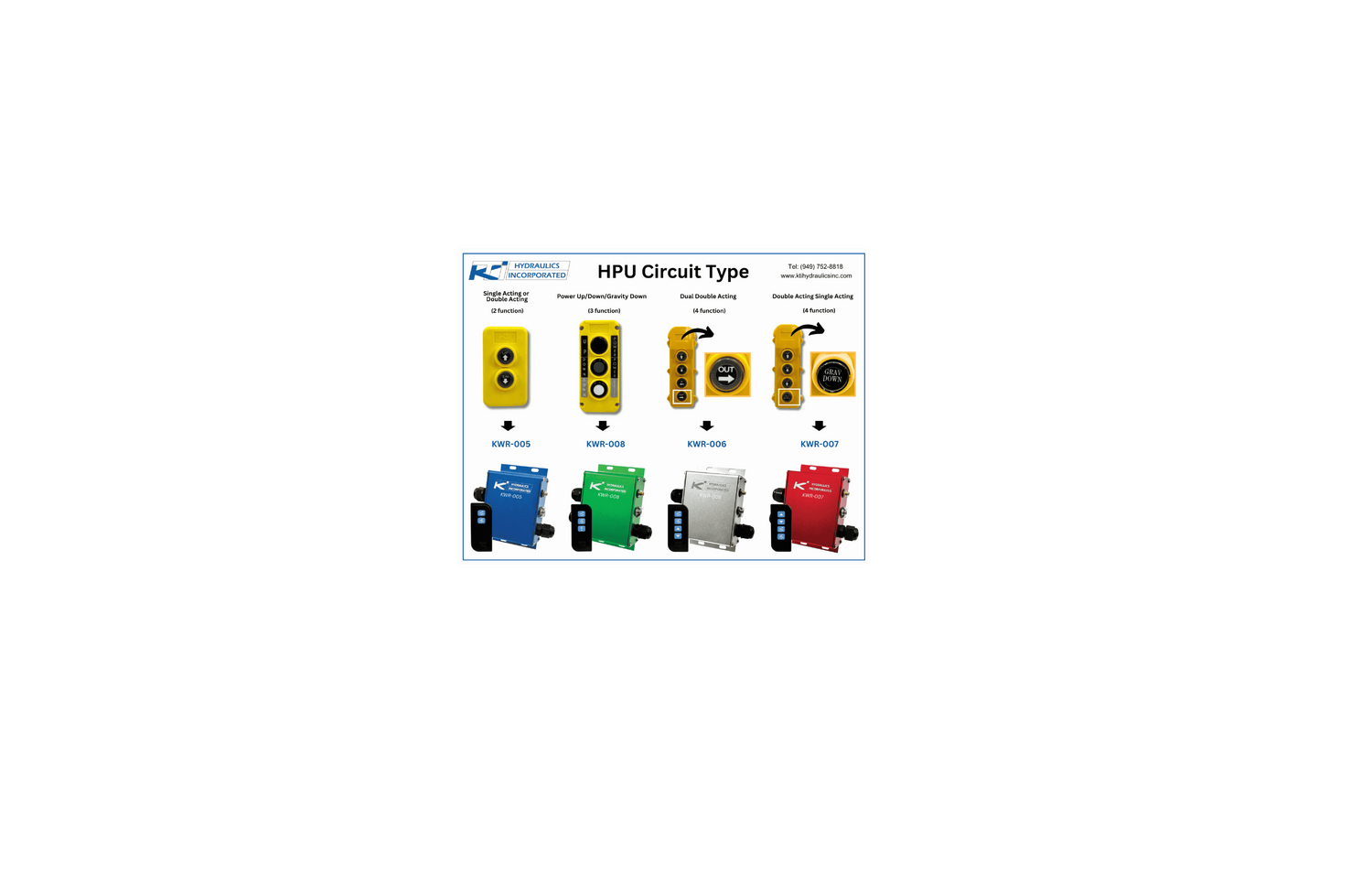 Wireless Dump Trailer Remote Controls