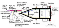 14 Gauge 25ft 7-Way Conductor Extension Cable for RV Trailers - alternate angle | AAA Trailer