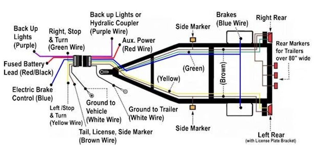 14 Gauge 7 Way Conductor Extension RV Trailer Wire Cable Wiring Insulated - 25 Feet 14/7