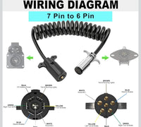 7-way blade to 6-way round trailer wiring adapter diagram – pin functions: 12V power, ground, tail/running lights, electric brakes, left/right turn & brake
