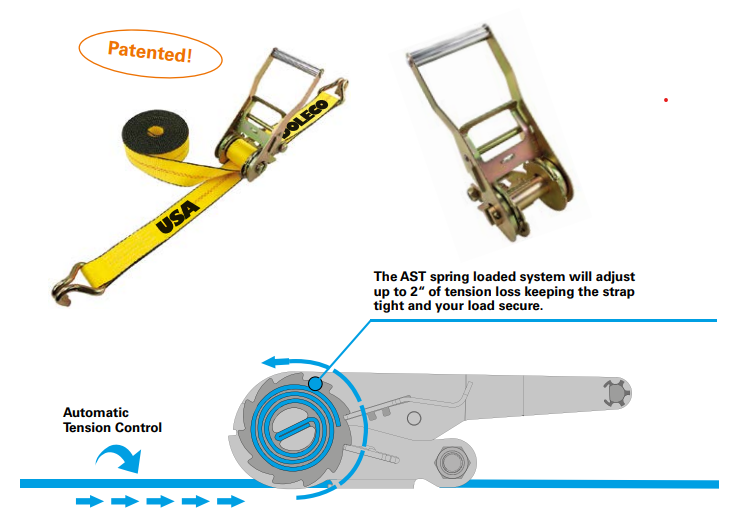 Doleco USA Automatic Self-Tension 2