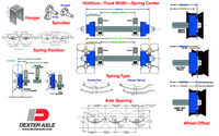Dexter 3,500 lb Trailer Axle Kit – 95" Hub Face – 80" Spring Center – 5 on 4.5 – EZ Lube Idler - 3,500 lb - detail view | AAA