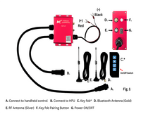 KTI KWR-007 Wireless Hydraulic Controller – 4 Function – 6 Pin – Double & Single Acting Compatible - detail view | AAA Traile
