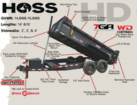 Watchdog HOSS HD dump trailer feature diagram — 7GA welded floor, 14,000 lb GVWR tandem axles, 14k telescopic cylinder, tarp kit, D-rings, spreader gate